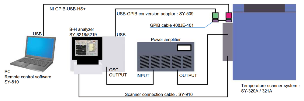 Remote Control Interface Example for the IWATSU Temperature Scanner System