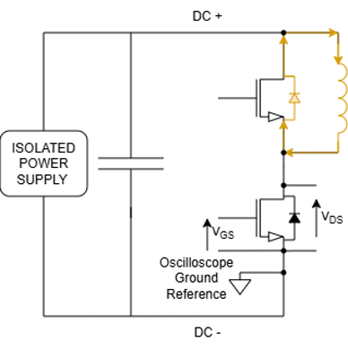 Fig. 4A: Equivalent current path during step 4 of the low-side DPT, with the inductor current commutated into the upper freewheeling path and beginning to decay.